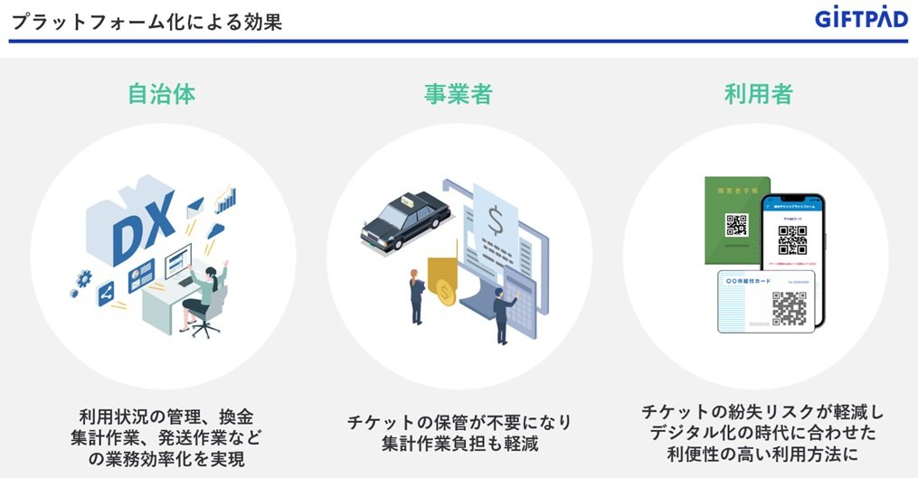 プラットフォーム化イメージ.jpg