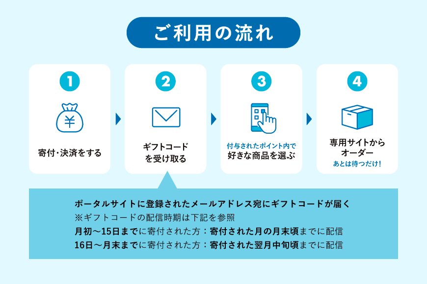 神戸市ふるさと納税ご利用の流れ.jpg