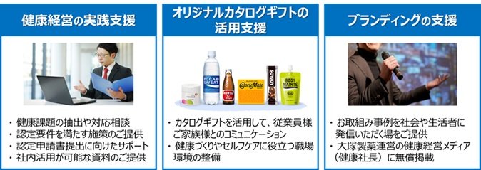 健康経営つながるサポートとギフトパッドイメージ2.jpg